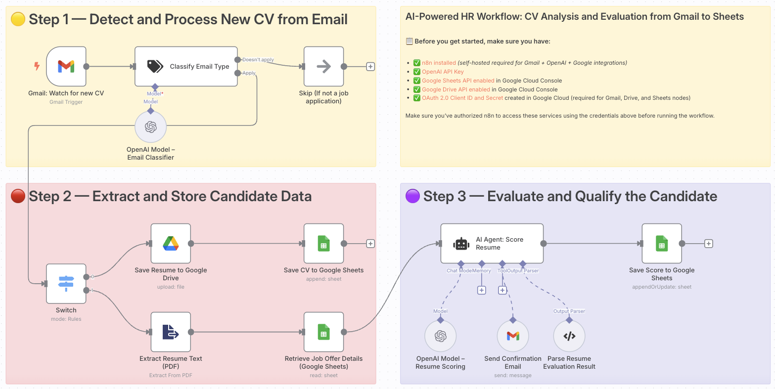 Workflow Screenshot