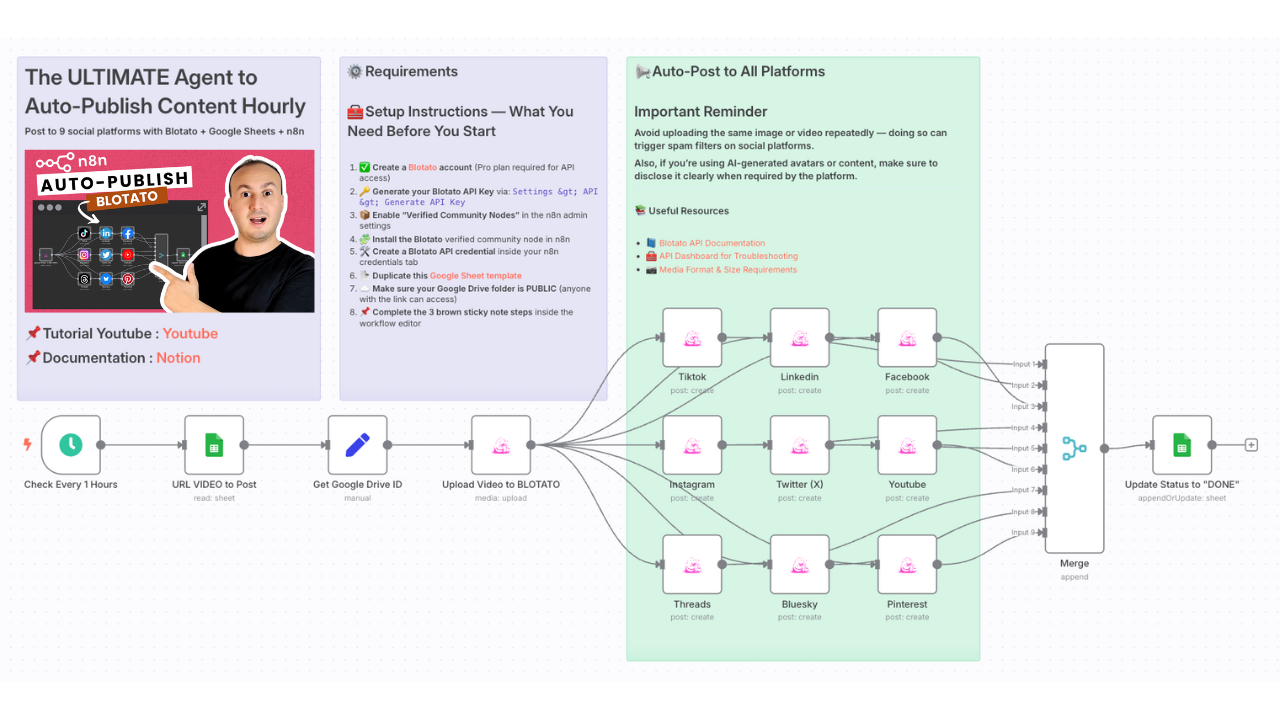 Workflow Screenshot