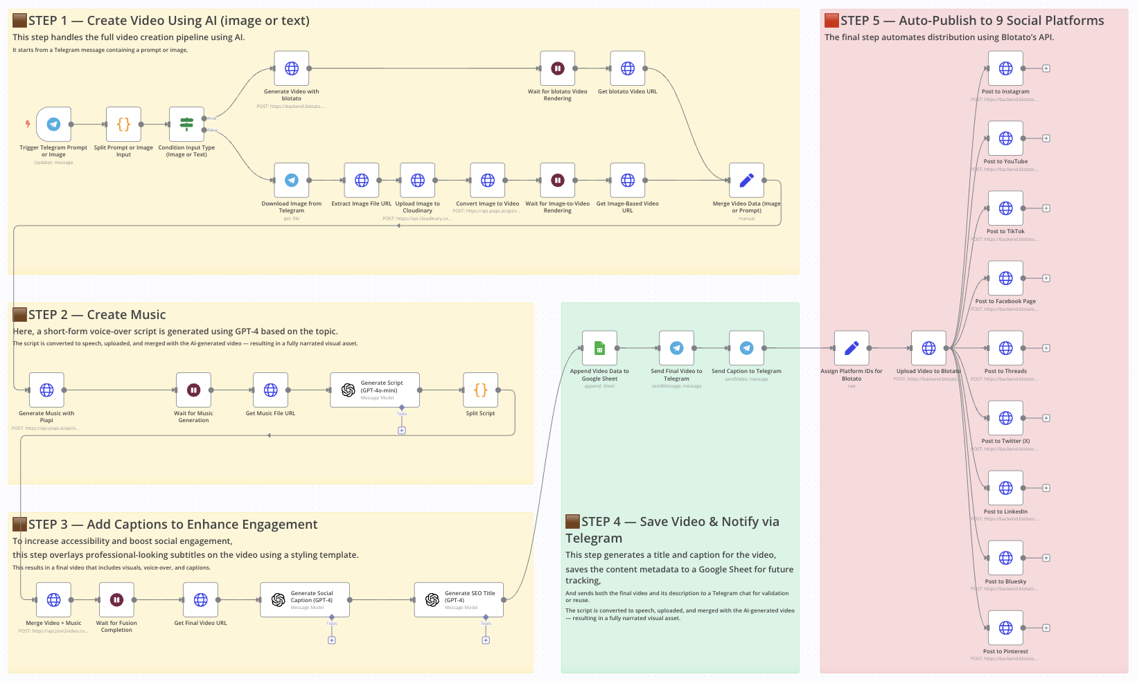 Workflow Screenshot