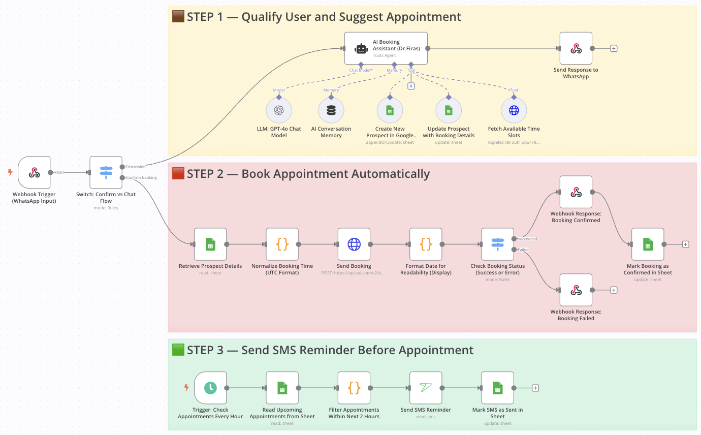 Workflow Screenshot