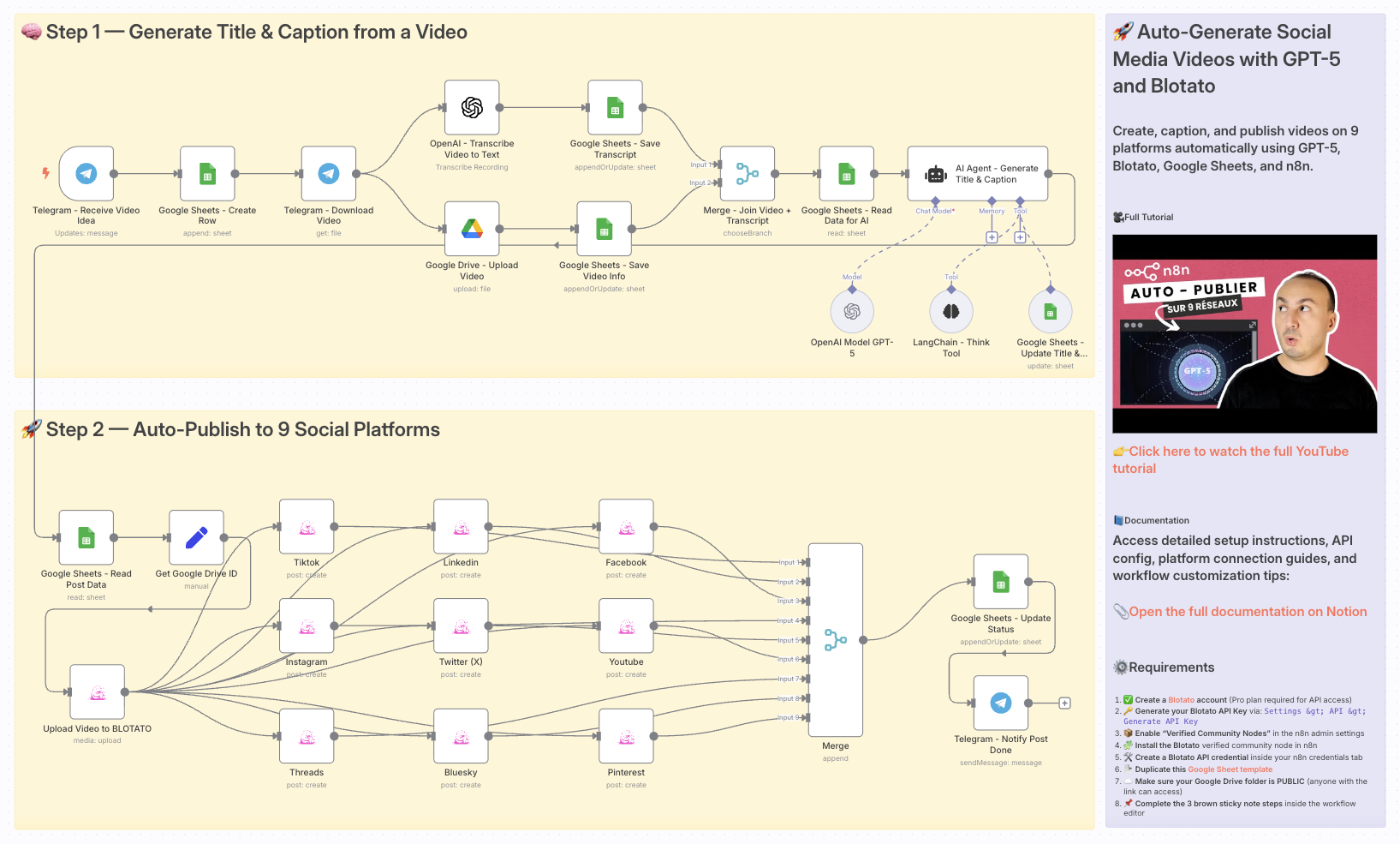 Workflow Screenshot