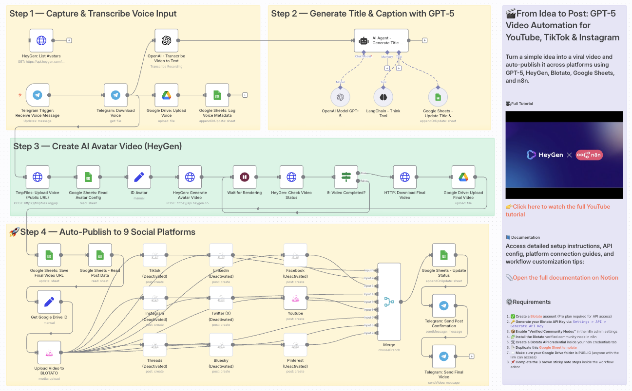 Workflow Screenshot