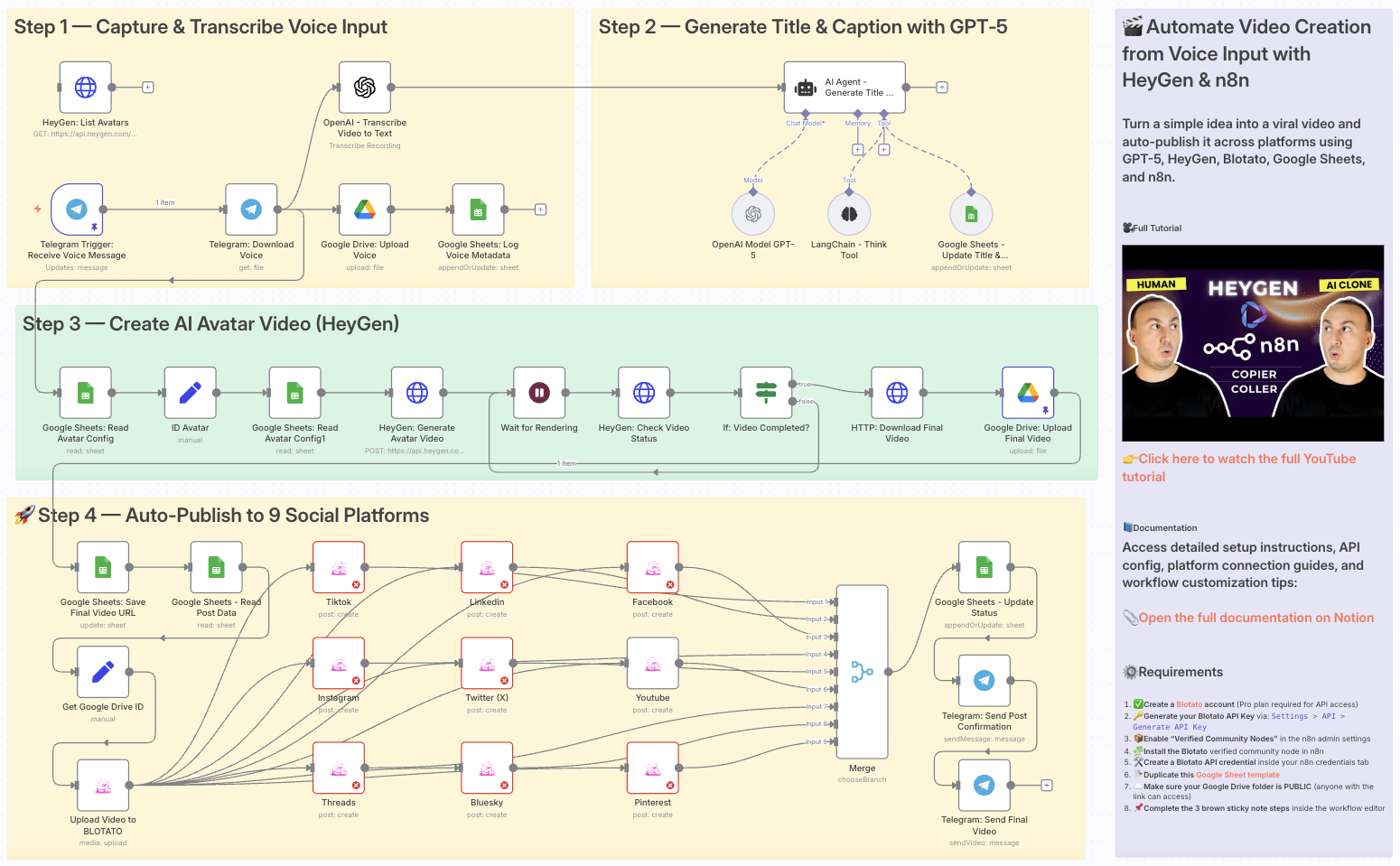 Workflow Screenshot