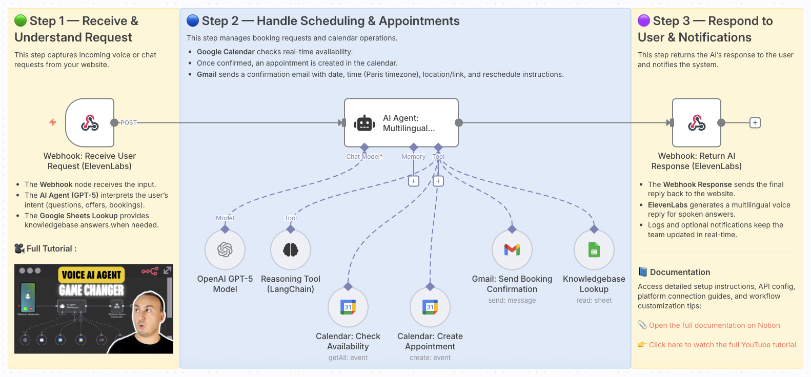 Workflow Screenshot