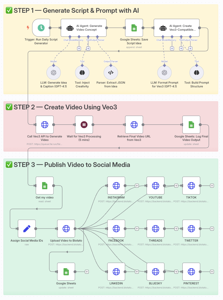 Workflow Screenshot