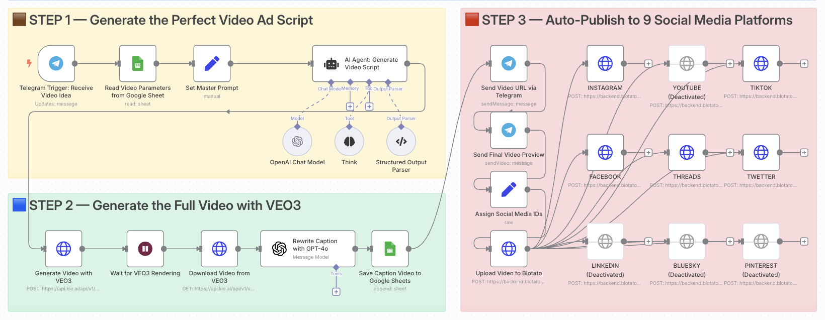 Workflow Screenshot