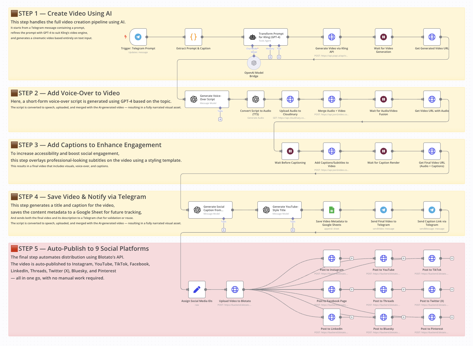 Workflow Screenshot