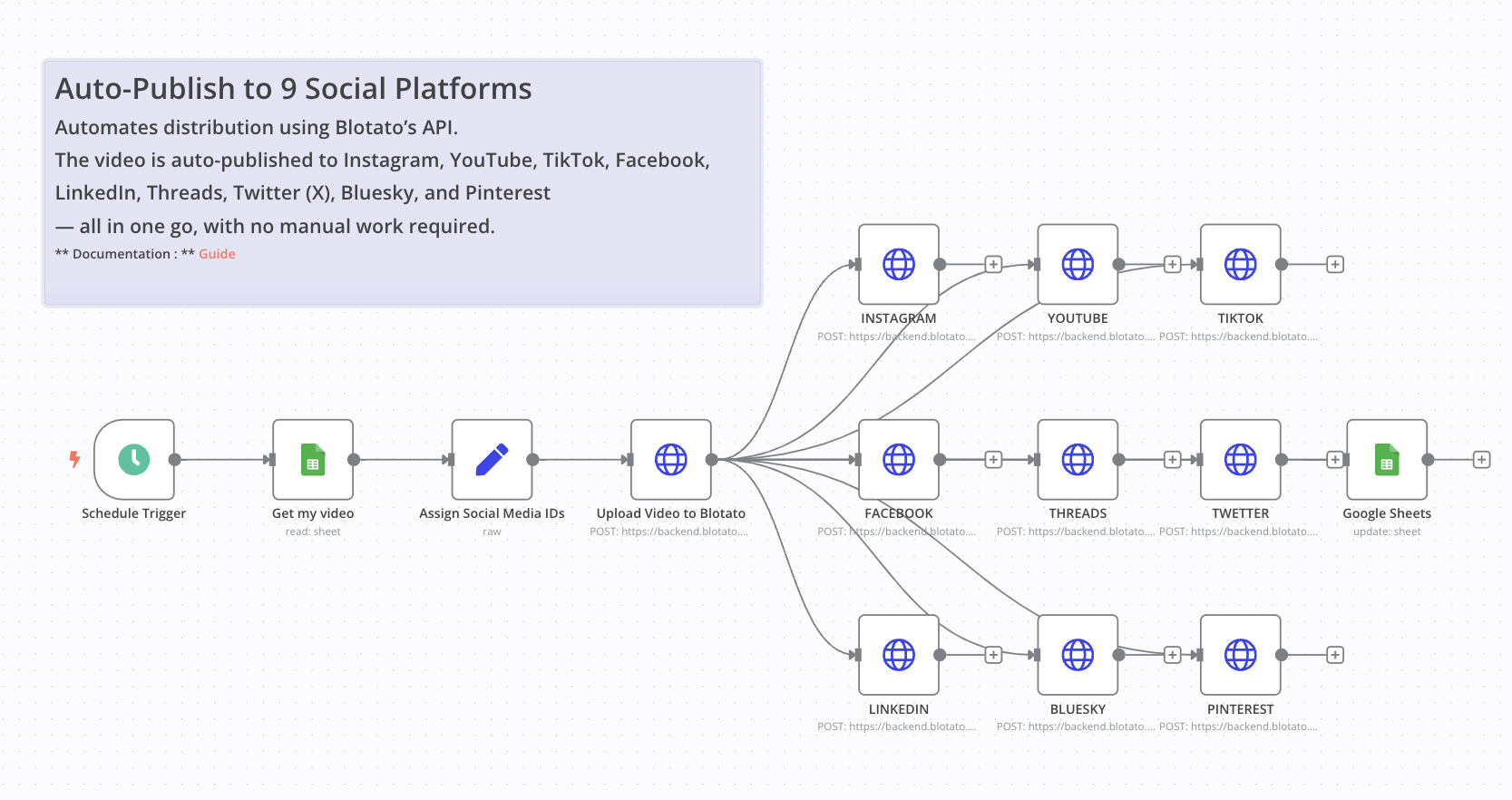 Workflow Screenshot