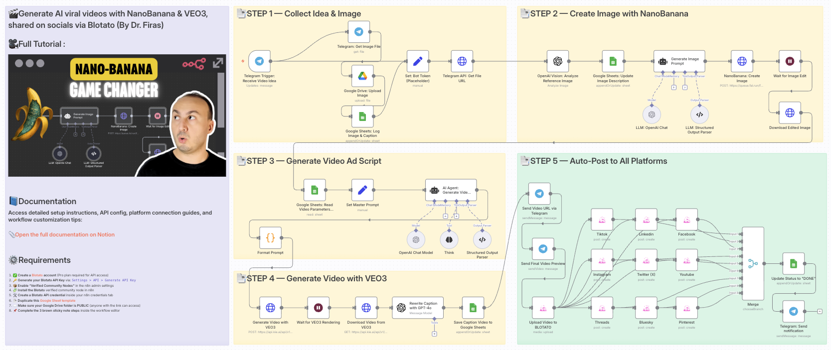 Workflow Screenshot