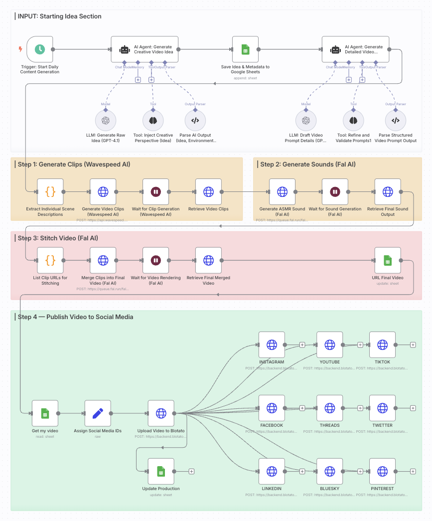 Workflow Screenshot