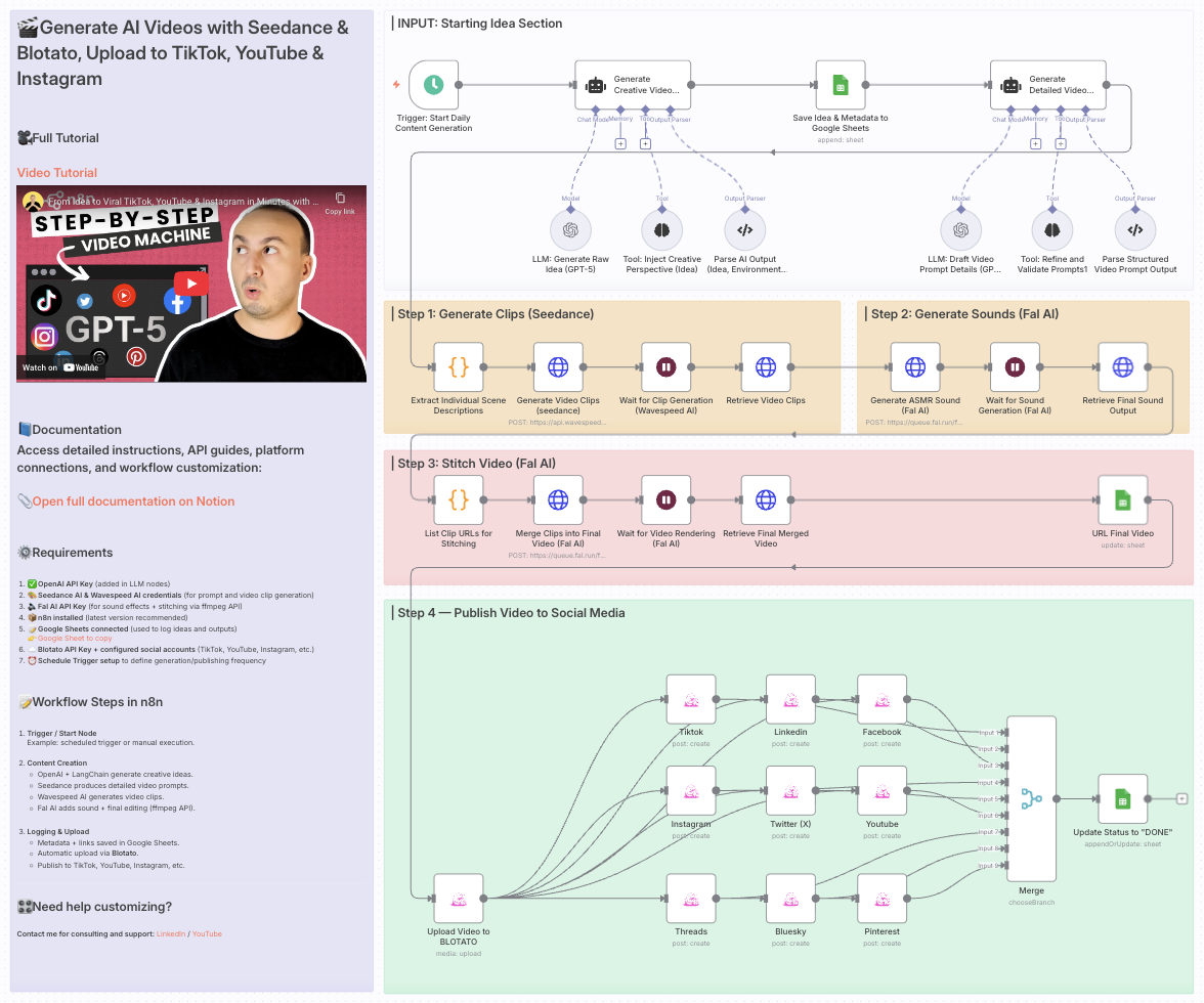 Workflow Screenshot