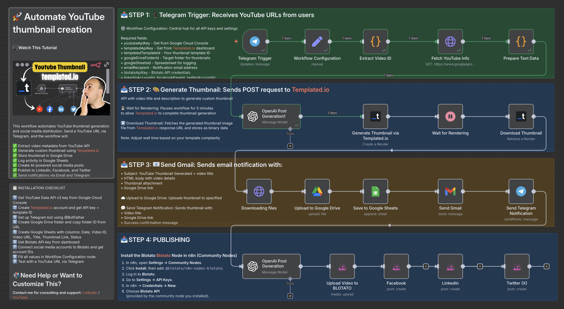 Workflow Overview