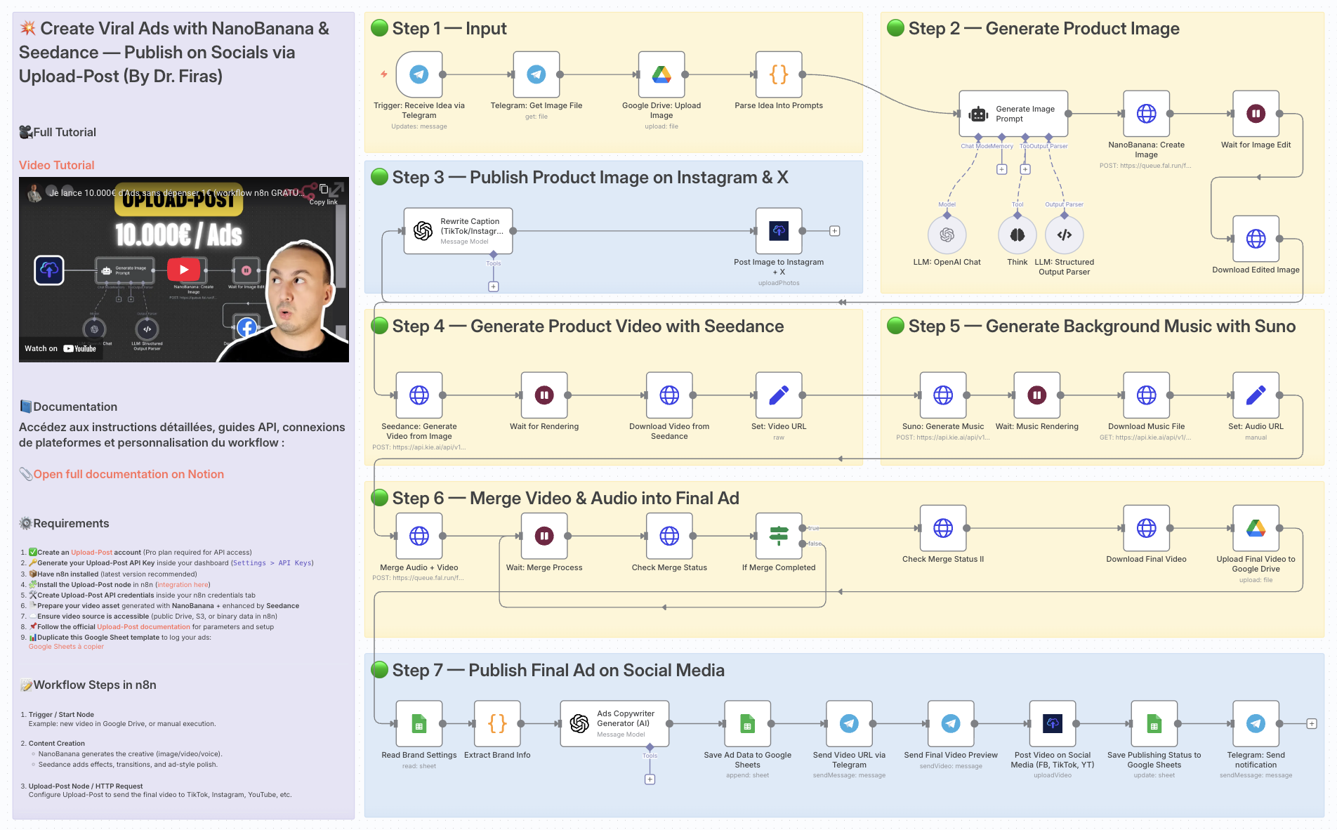 Workflow Screenshot