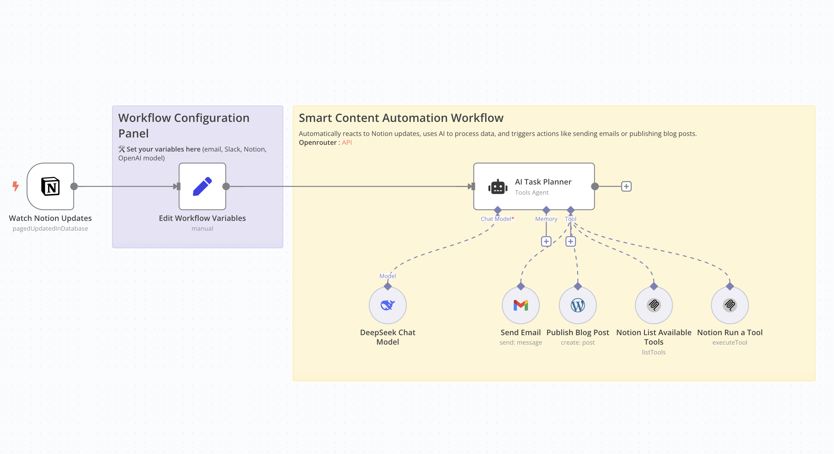 Workflow Screenshot