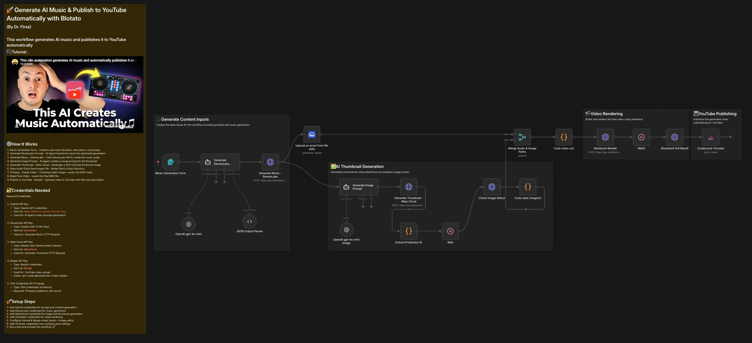 Workflow Overview