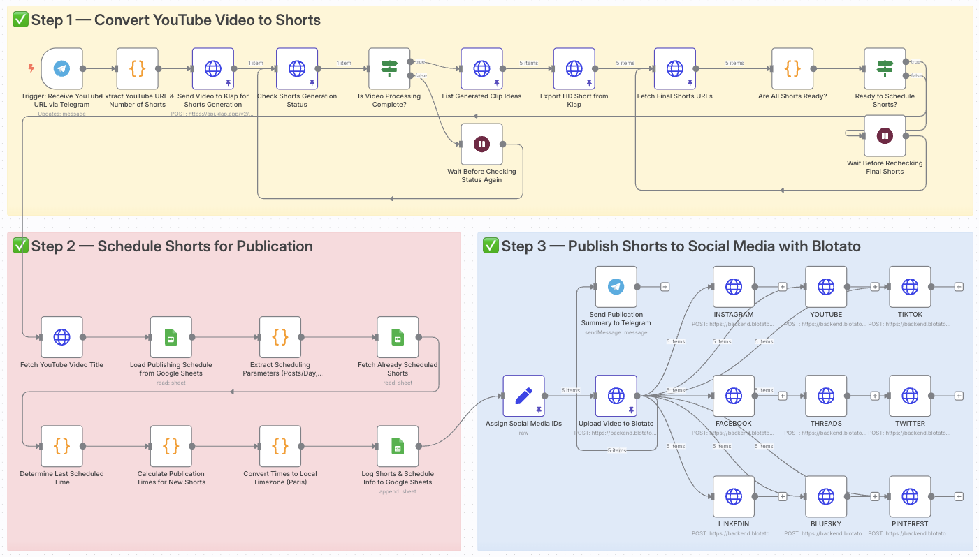 Workflow Screenshot